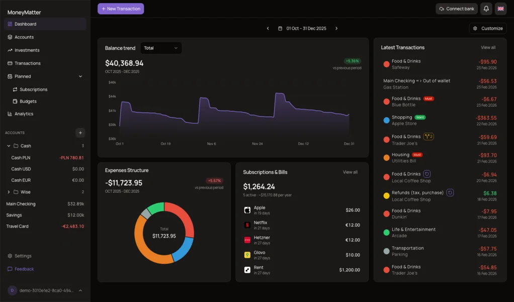 MoneyMatter budget tracker dashboard showing expense overview and financial analytics